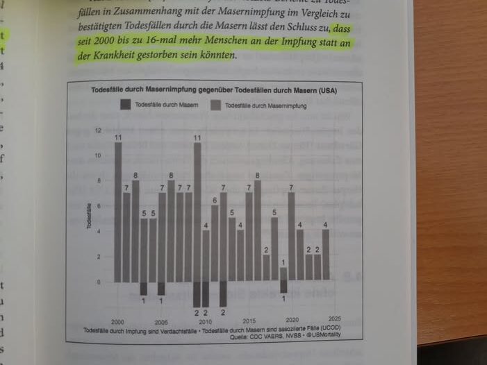 Masern Todesstatistik